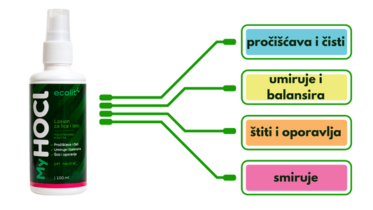 MY HOCL losion za lice i tijelo sprej 100 ml
